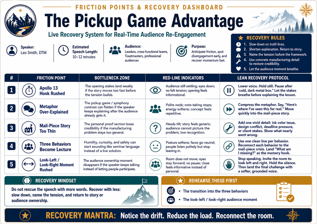 Friction Points and Recovery Dashboard for The Pickup Game Advantage