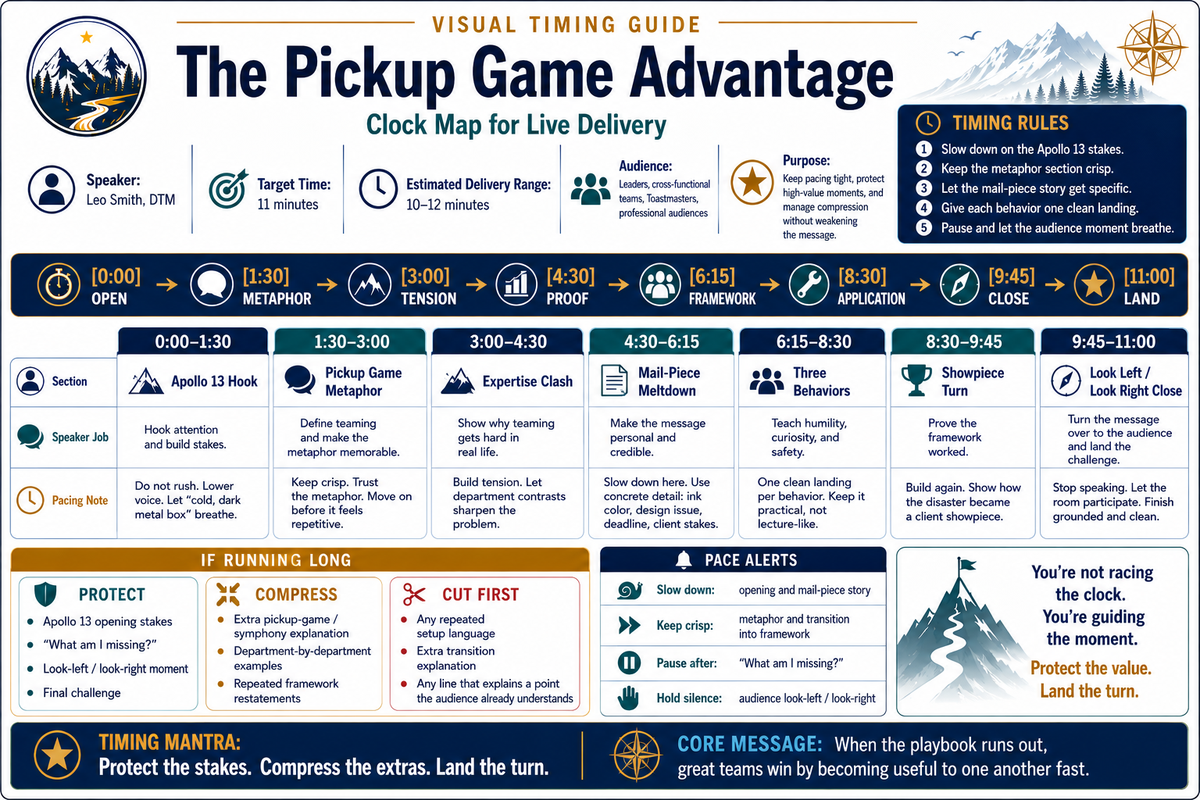 Visual Timing Guide for The Pickup Game Advantage